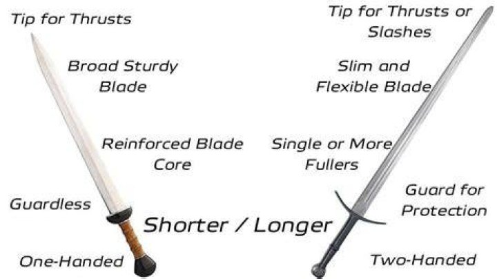 When was the broadsword invented?