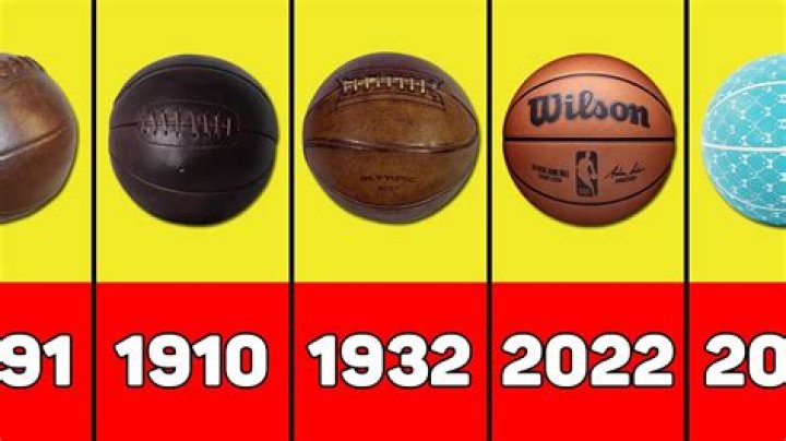 When were basketballs introduced?