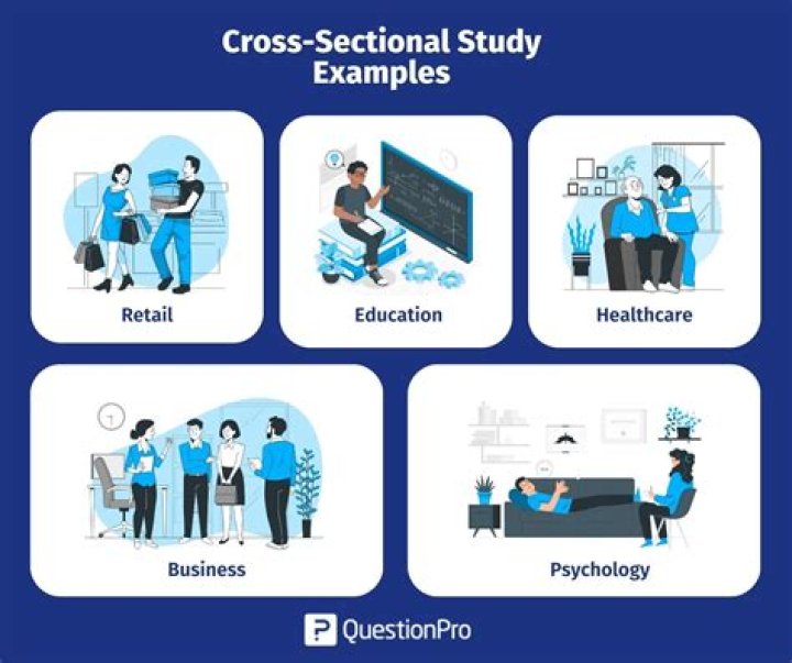 When would you use a cross sectional study?