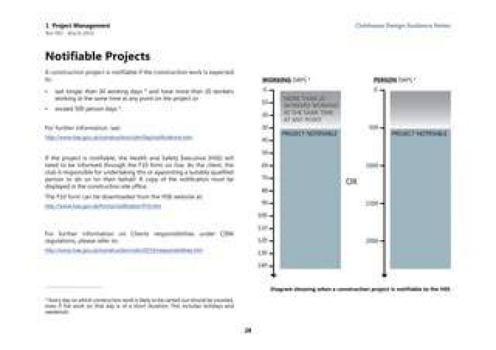 Where a project is notifiable the?