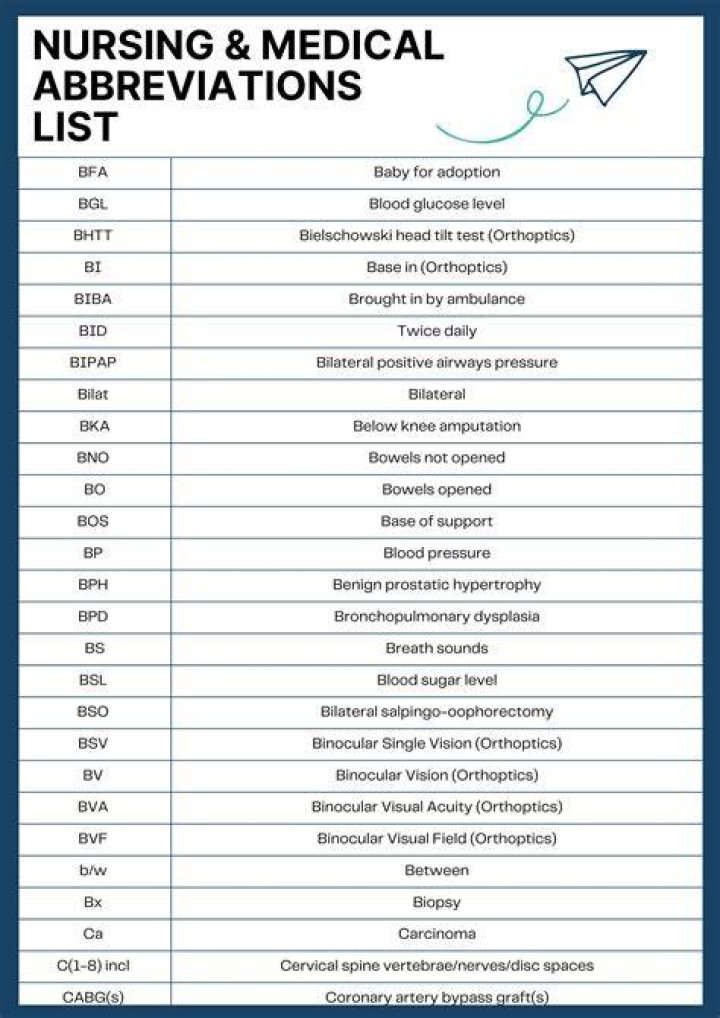 Where are abbreviations used?