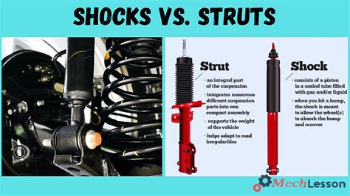 Where are struts located on a truck?