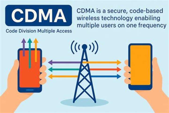 Where cdma is used?