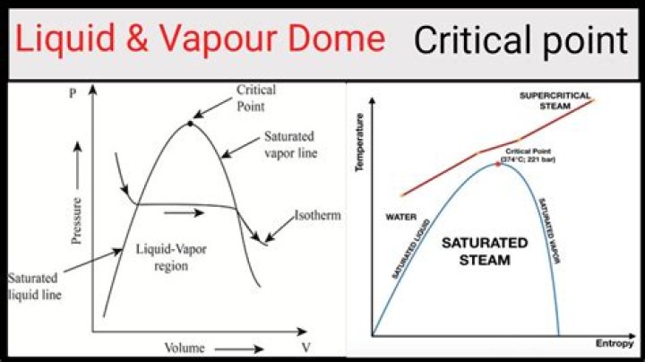 Where did the vapour come from?