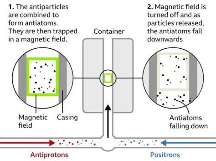 Where do antiparticles come from?