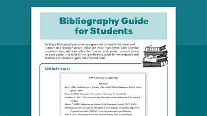 Where does bibliography go in report?
