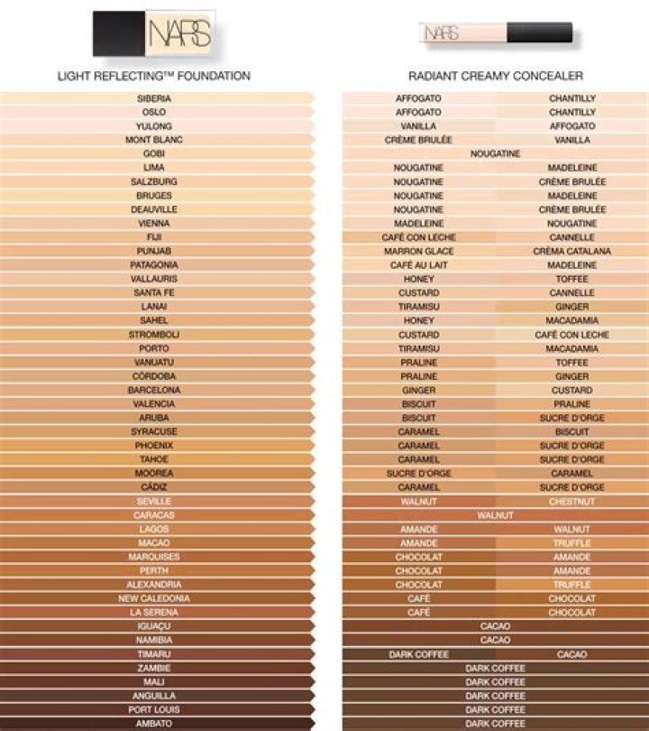 Where does color correcting concealer go?