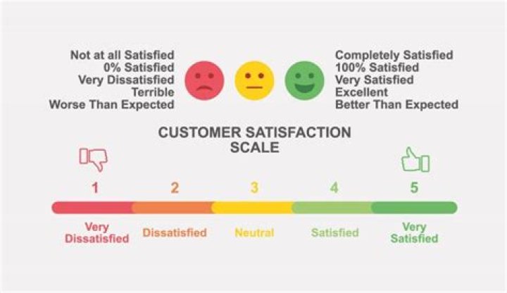 Where does dissatisfied come from?