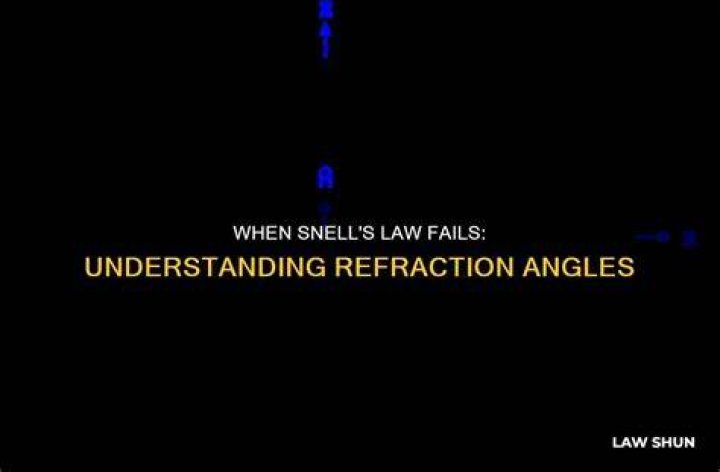Where does snell's law fails?