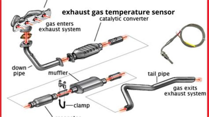 Where exhaust gas temperature?