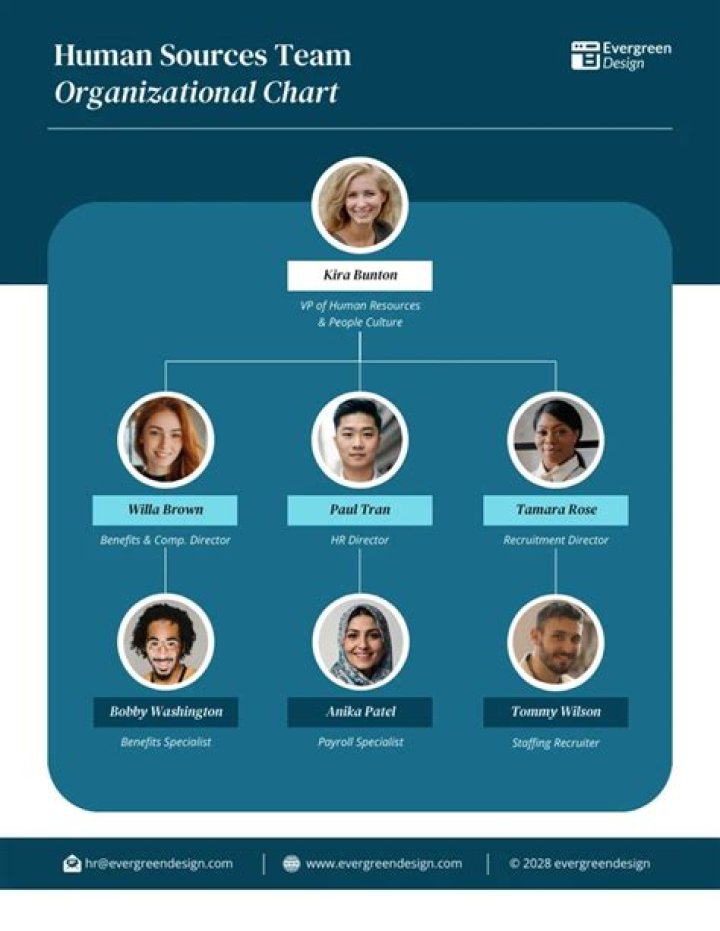 Where hris can be used?