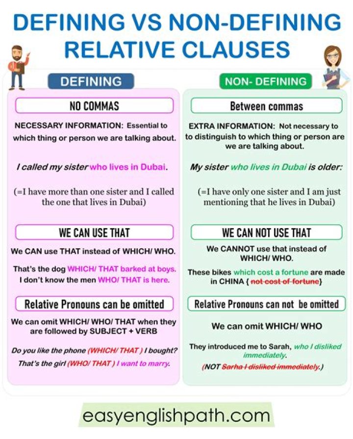 Where in defining relative clauses?