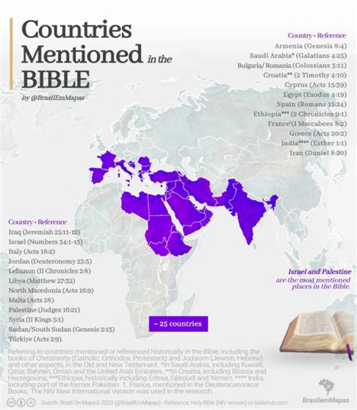 Where is balaam mentioned in the bible?