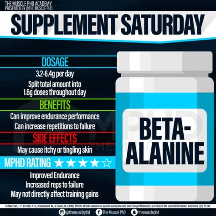 Where is beta alanine found?