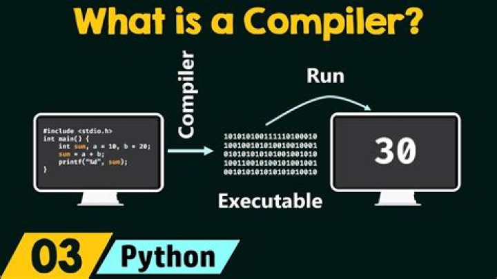 Where is compiler located in computer?
