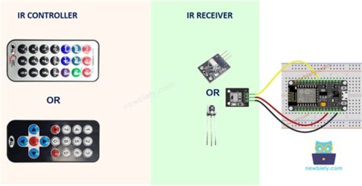 Where is ir remote control?