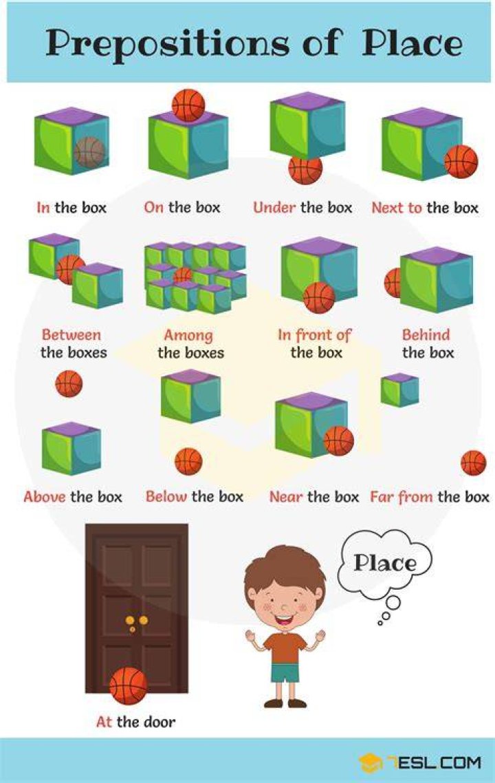 Where is it preposition of place?