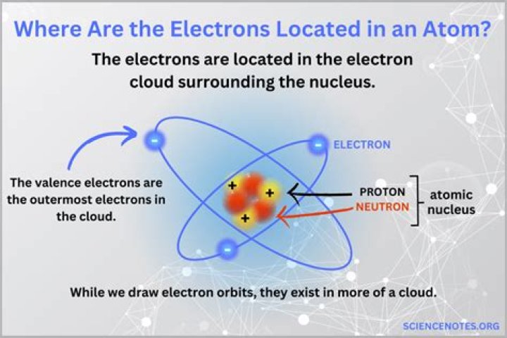Where is overtone located?