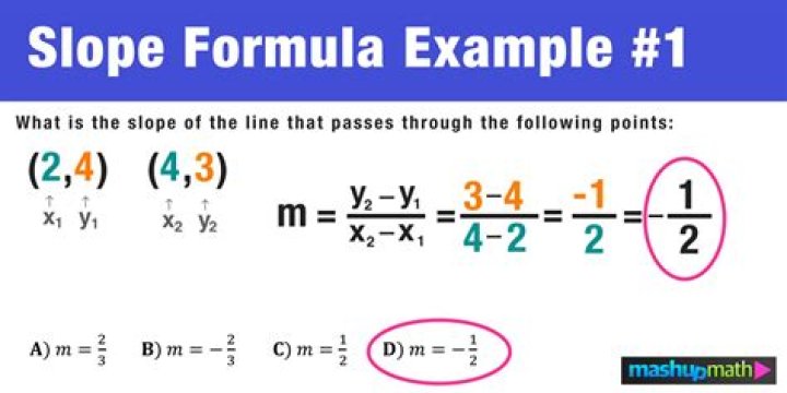 Where is slope in an equation?