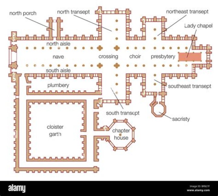 Where is the transept in a church?