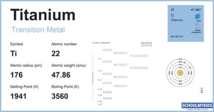 Where is titaniums name from?