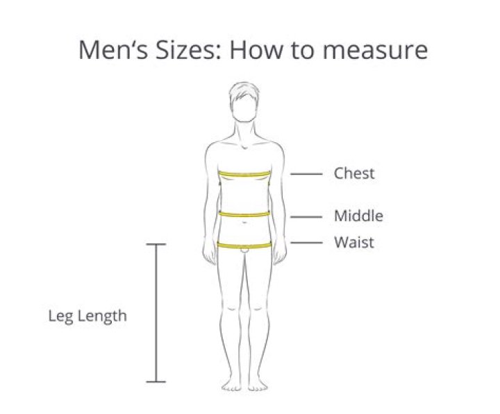 Where measure waist man?
