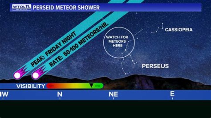 Where perseid meteor shower?