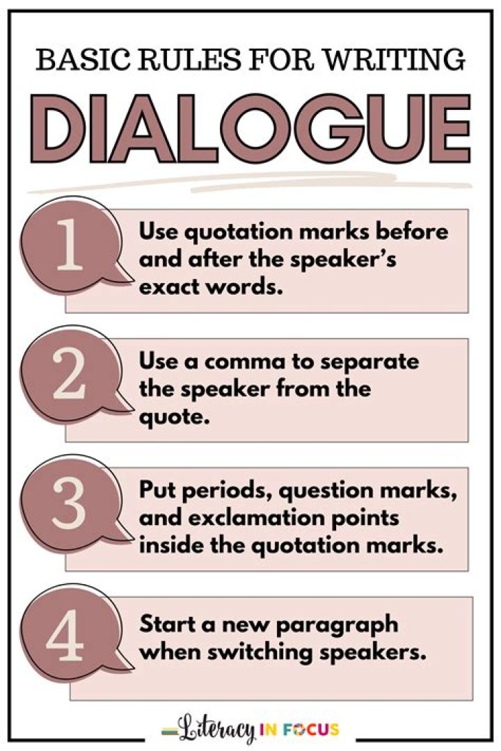 Where should dialogue levels be?