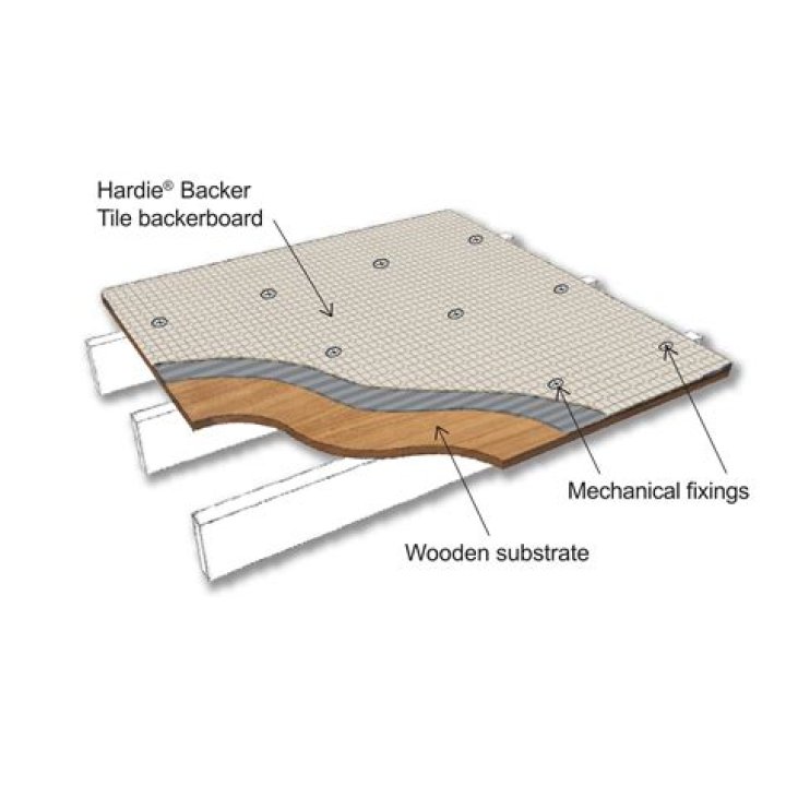 Where to screw backer board?