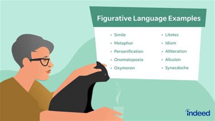 Where to use figurative language?