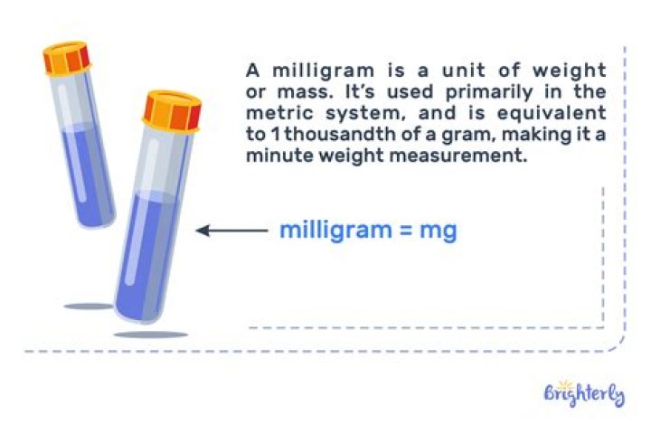 Where we use milligrams?