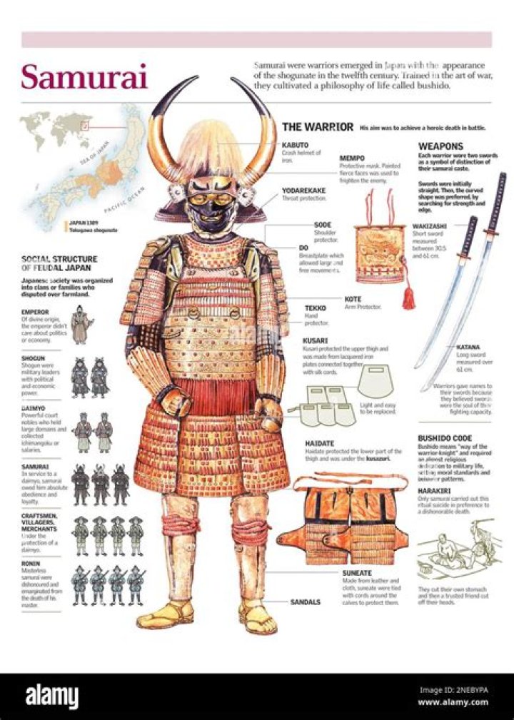 Where were the samurai in japan?