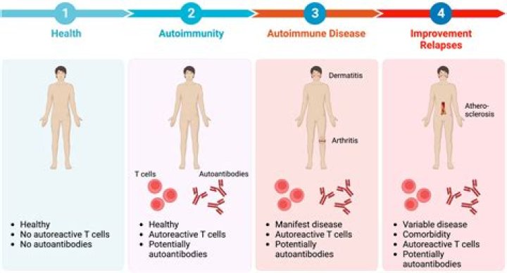 Which abnormality is caused by chronic hypoxemia?