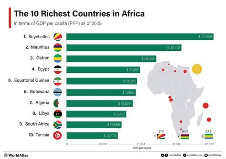 Which african country is the most sexually active?