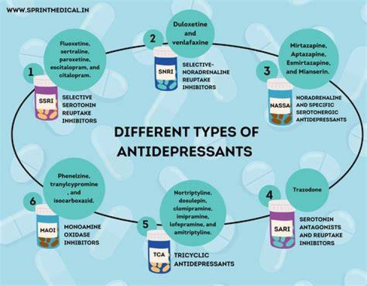 Which antidepressant is the best tolerated?