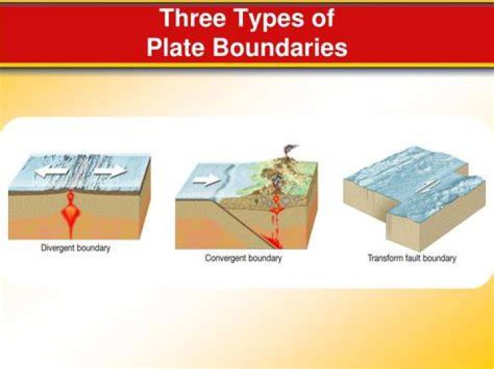 Which are the three types of plate boundaries?