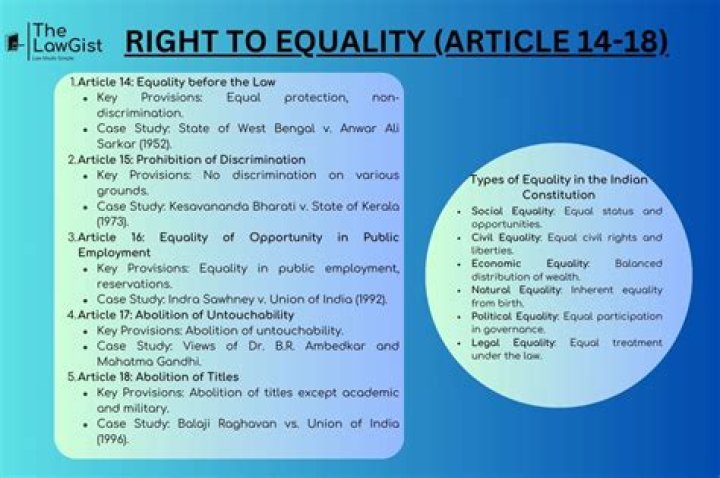 Which article is right to equality?