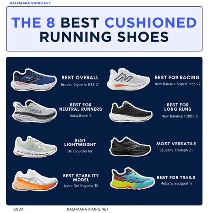 Which athletic shoes have the most cushioning?
