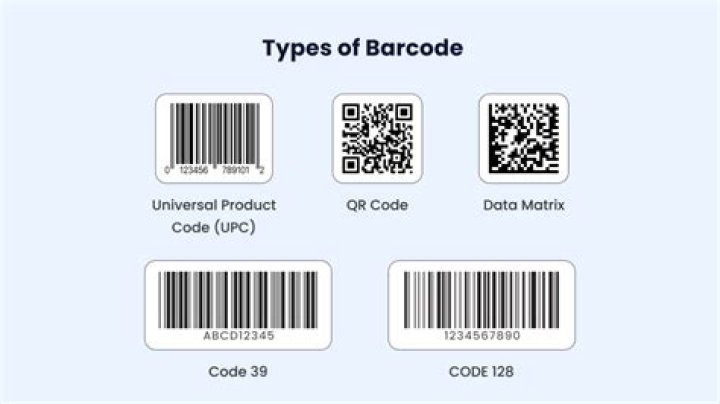 Which barcode to use for products?