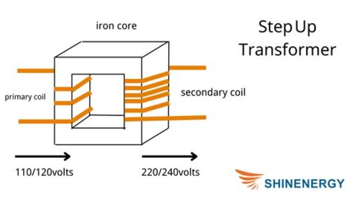Which cannot be stepped up in a transformer?