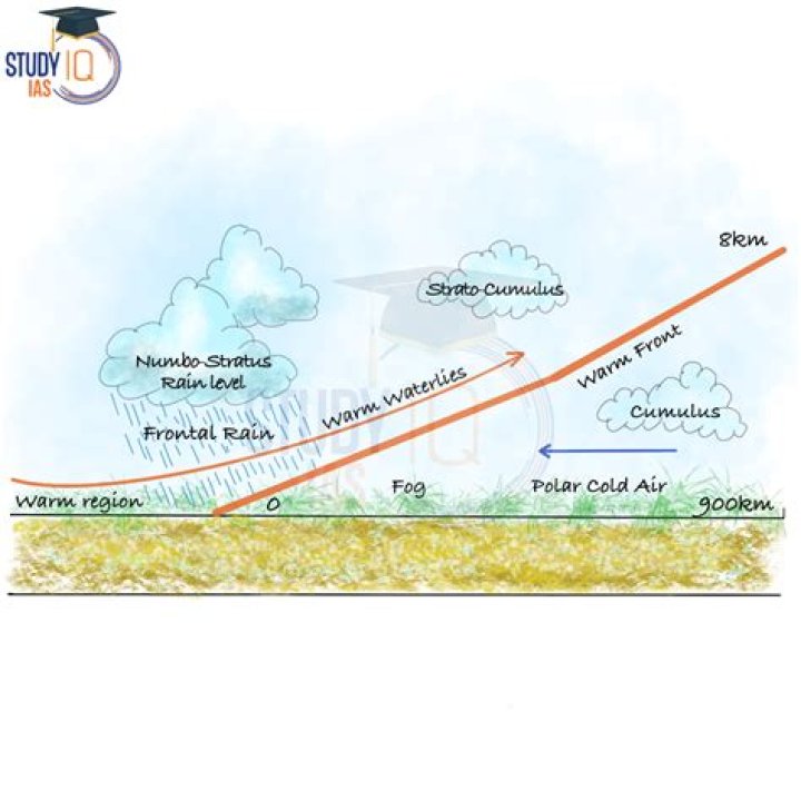 Which clouds give convectional rainfall?