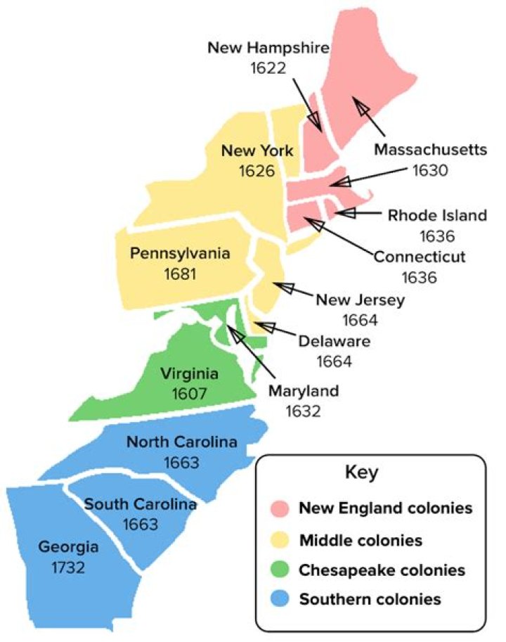 Which colonies were in new england?
