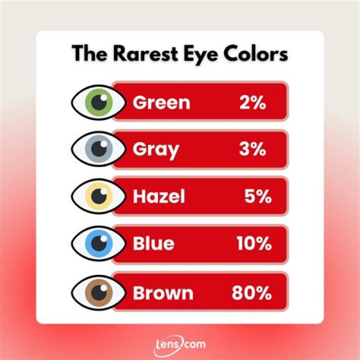 Which color flabebe is rarest?