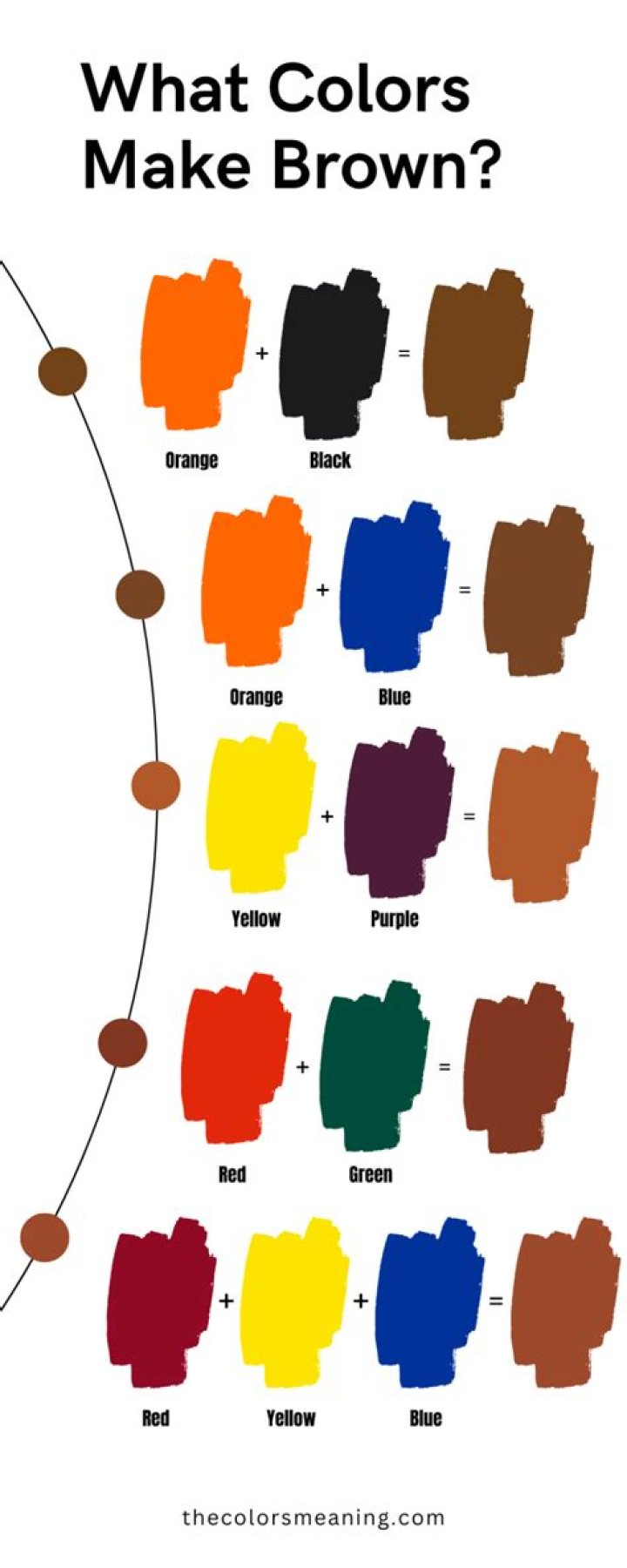 Which colours make brown?