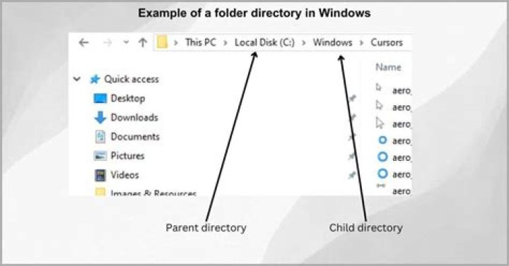 Which command to copy all files and subdirectories?