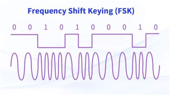 Which concept of fsk is used in the compiler?