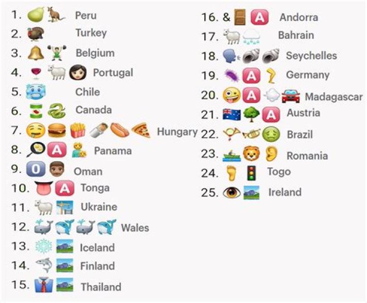 Which emoji is the camel?