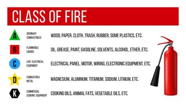 Which extinguisher flammable liquids fire?