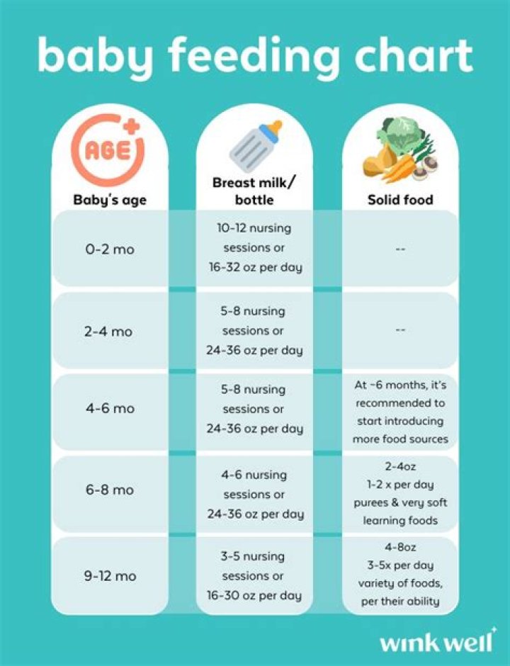 Which feeding choice is recommended for preterm infants?