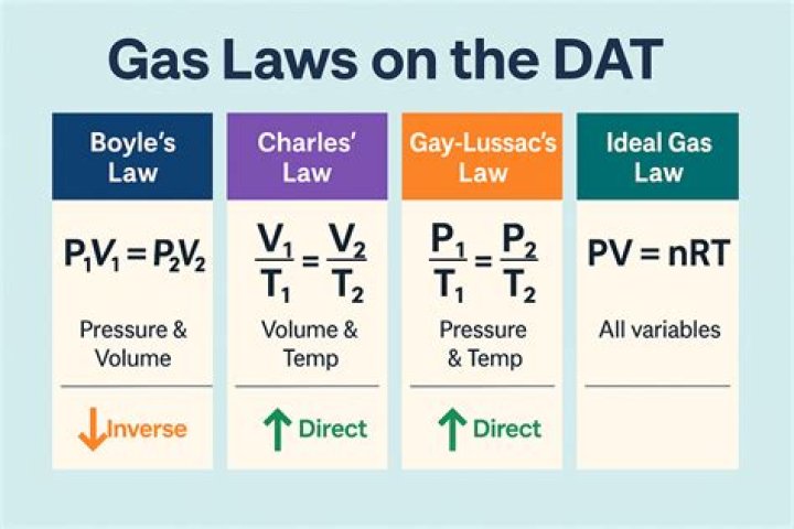 Which formula represents gay-lussac’s law?
